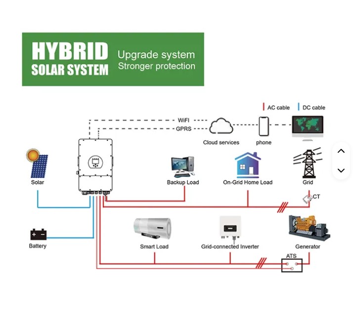 Solar Energy Smart Algorithm L8EE - Image 6